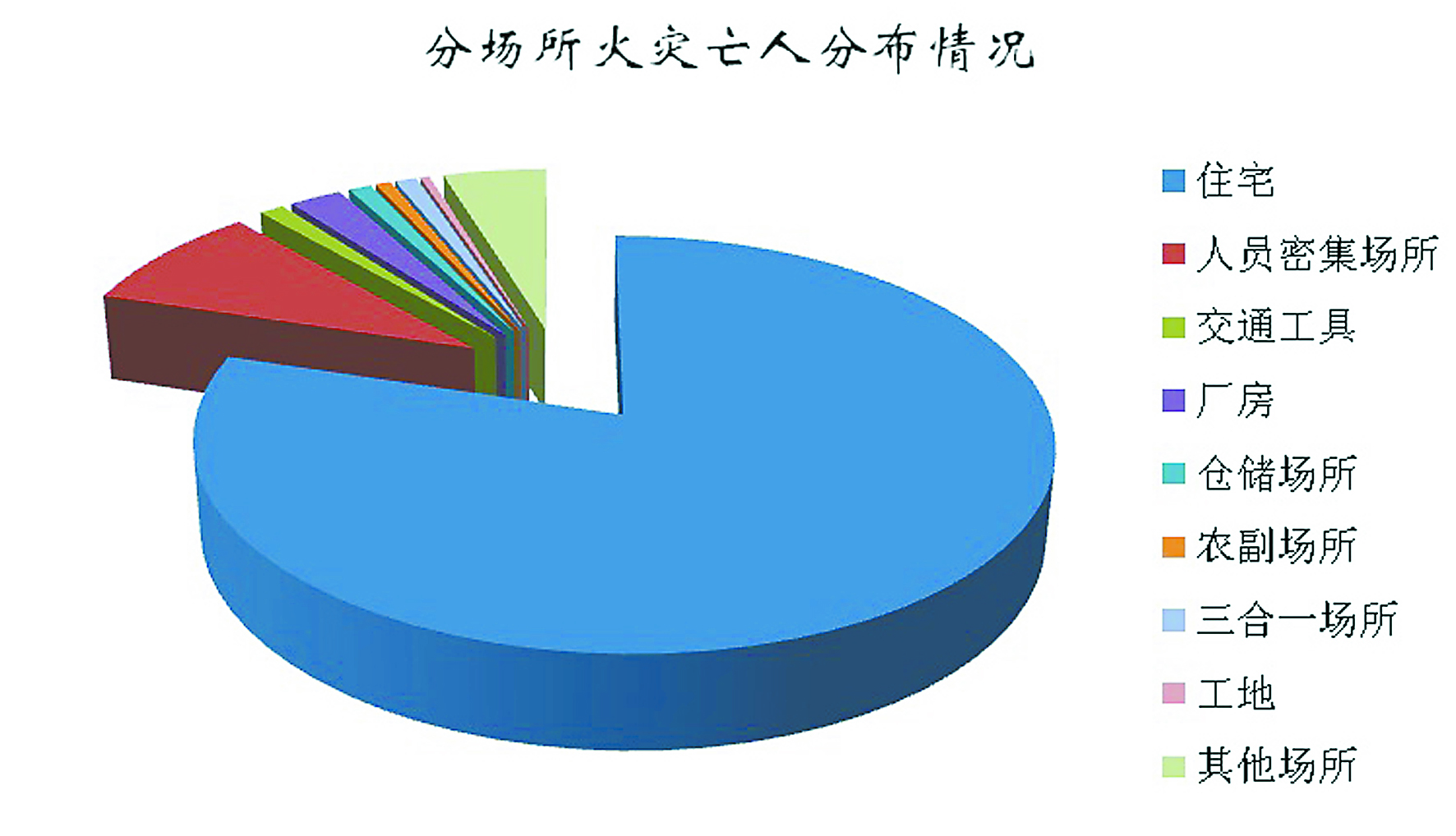 數(shù)說(shuō)2018年全國(guó)火災(zāi)及出警情況