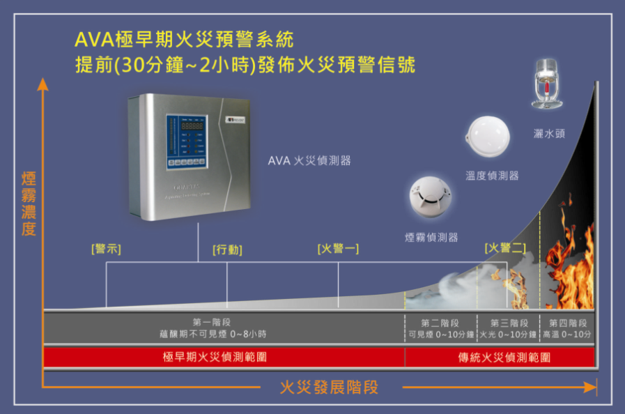 冷庫消防報(bào)警系統(tǒng)解決方案